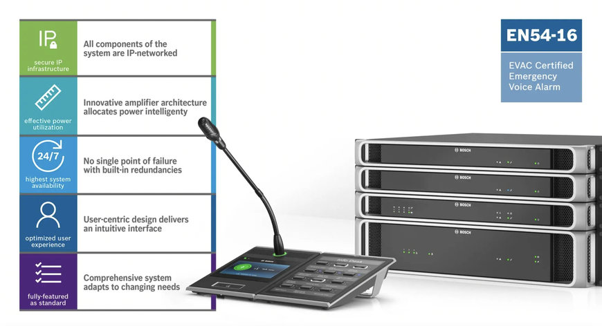 BOSCH SECURITY VERSIÓN DE SOFTWARE PRAESENSA 1.70